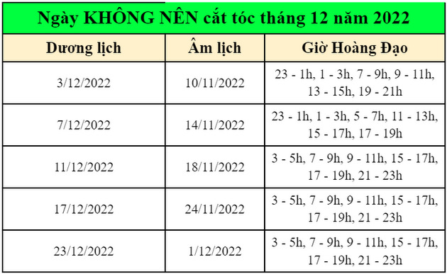 Bạn có thể cắt tóc vào giờ Hoàng Đạo trong ngày xấu