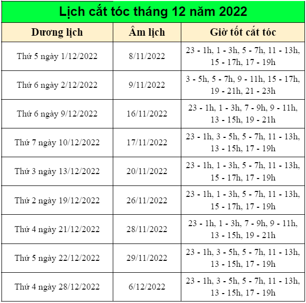 Ngày tốt, giờ tốt cắt tóc tháng 12/2022